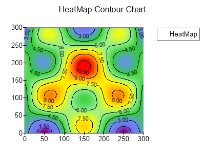 Heat Map Contour Chart 3